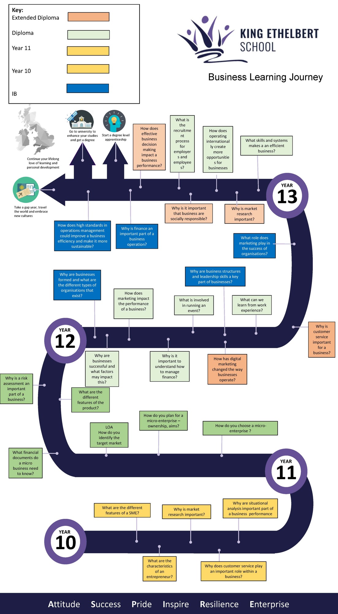 Business  Learning Journey