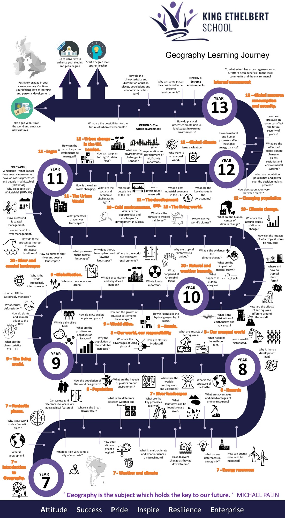 Geography KES Learning Journey