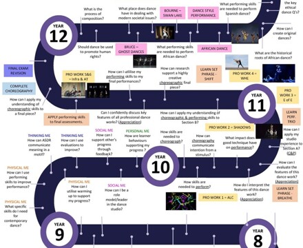 Dance KES Learning Journey