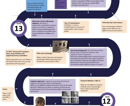 Psychology KES Learning Journey Template