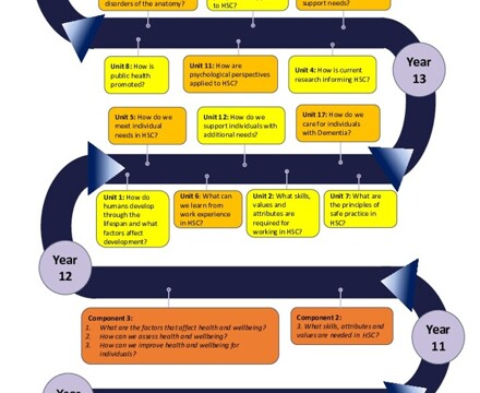 HSC NEW Learning Journey Feb 2023.pptx