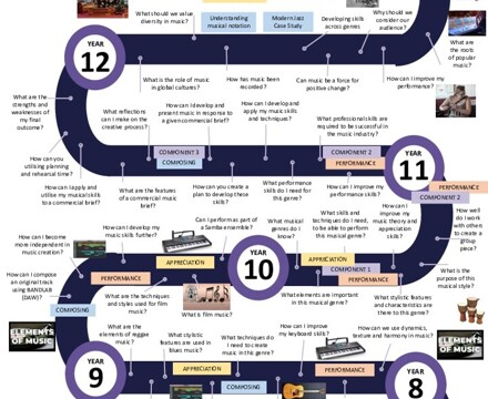 Music KES Learning Journey.pptx