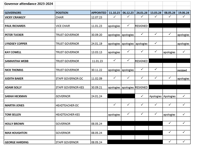 Governor attendance 2023 24