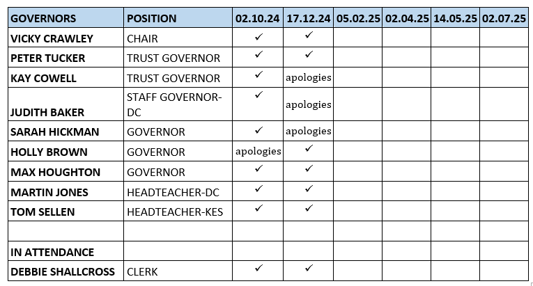 GOVERNOR ATTENDANCE KESDC