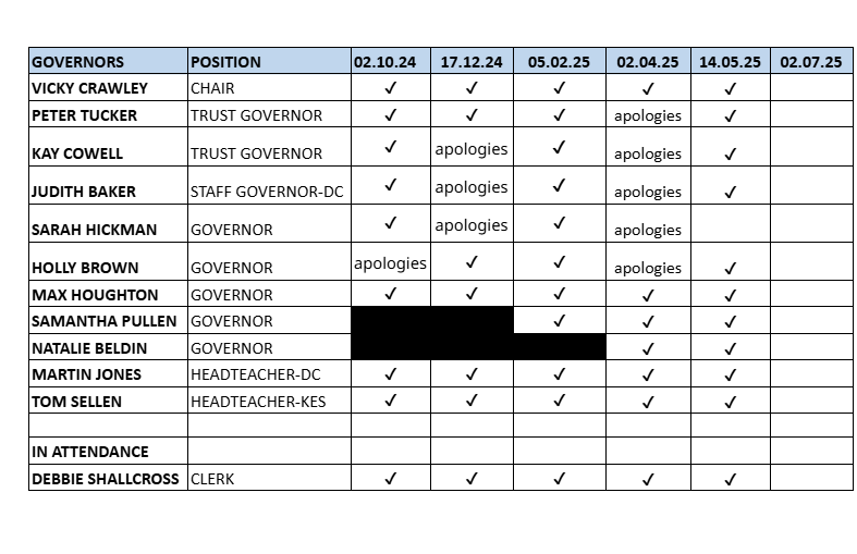 Governor attendance 2024 2025